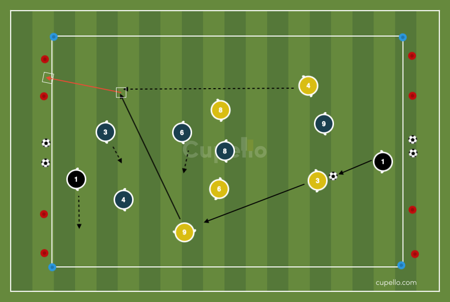 Switch and score drill