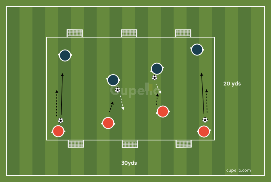 Soccer Dribbling Drills - 1v1 to Goal