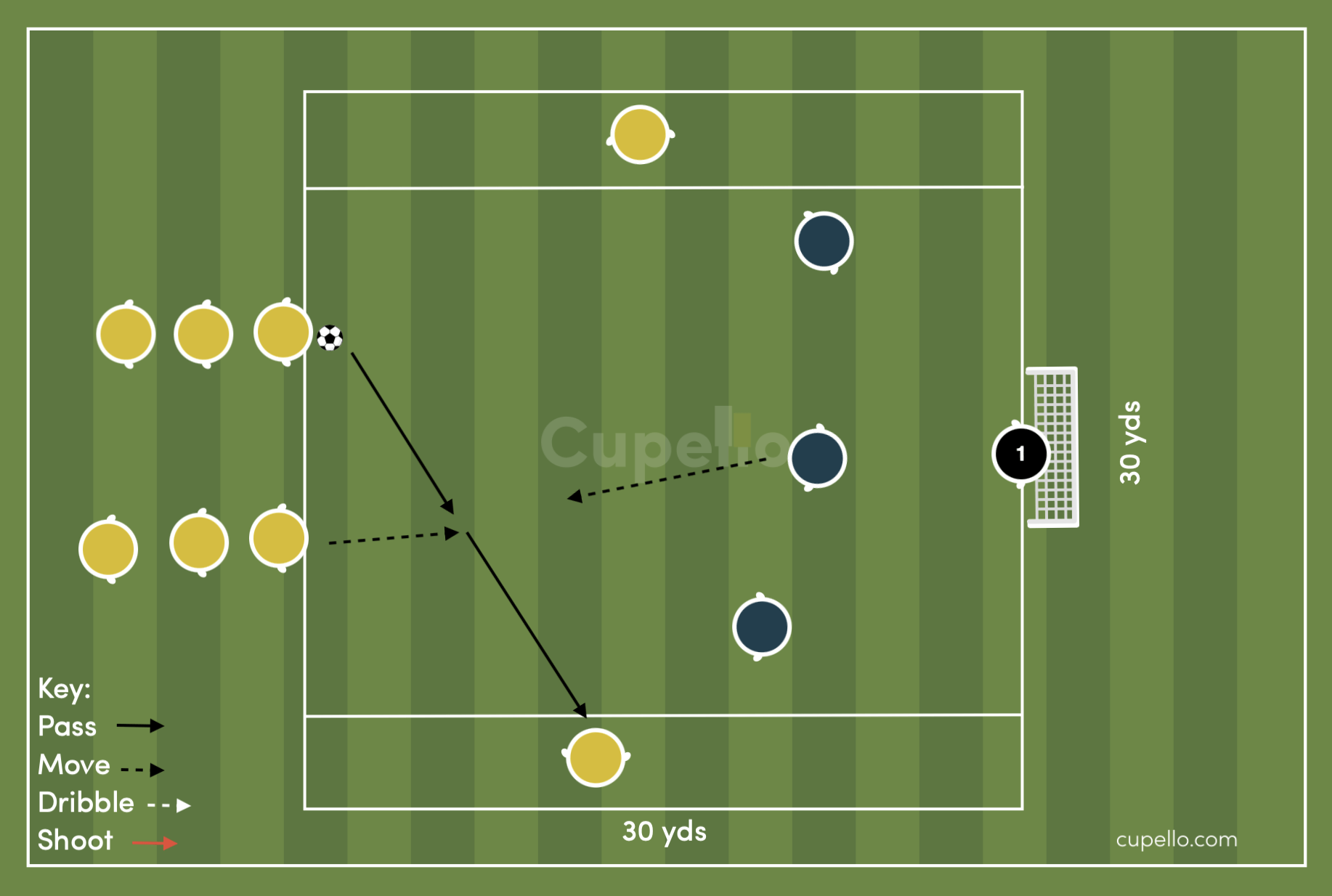 Creating a Robust Back Three