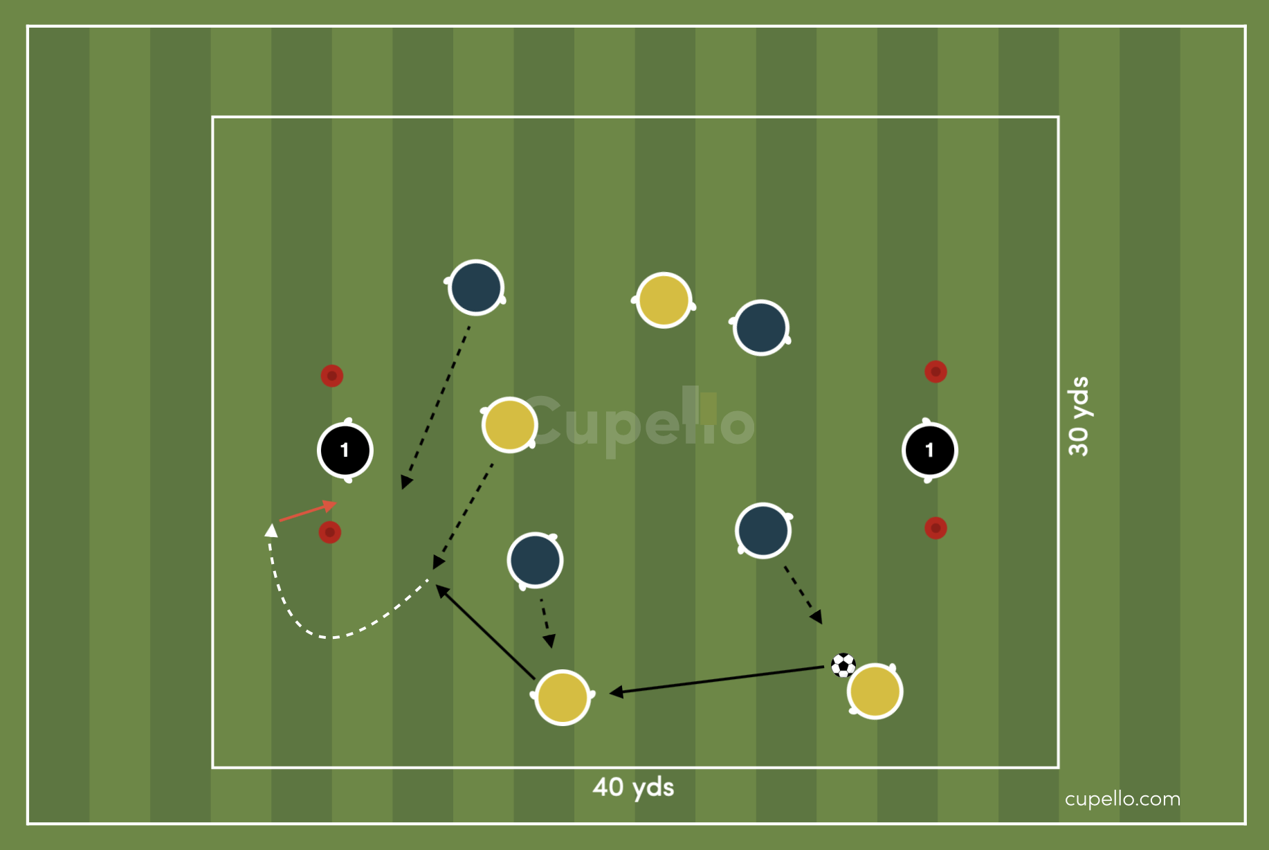 Agility For Match Days Drill