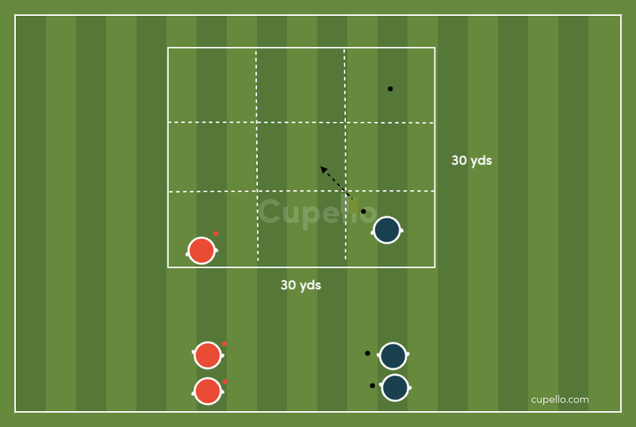 Noughts and Crosses u8 Soccer Drill