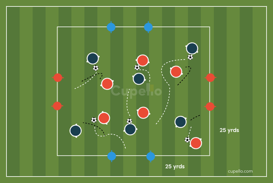 u6 Soccer Drill 1v1 Breakout