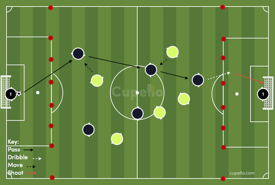 Soccer Dribbling Drills - Dribbling Dynamo