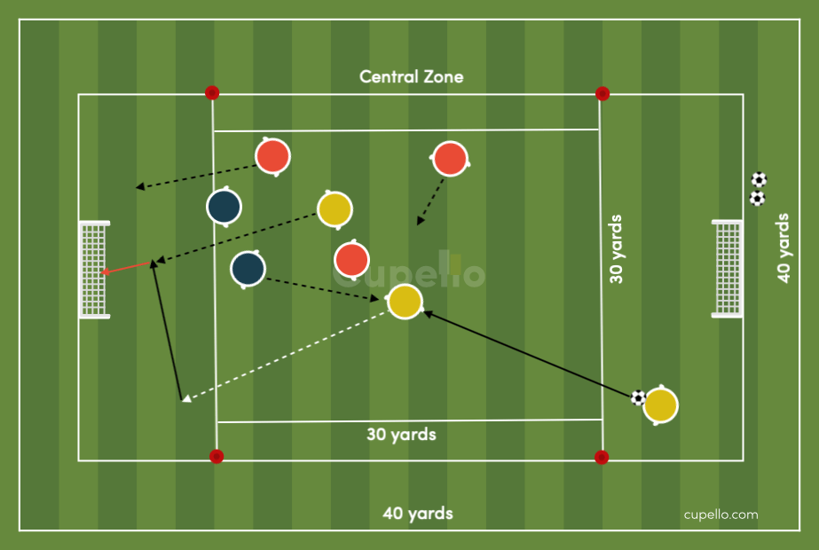 Soccer Dribbling Drills - Creative Dribbling