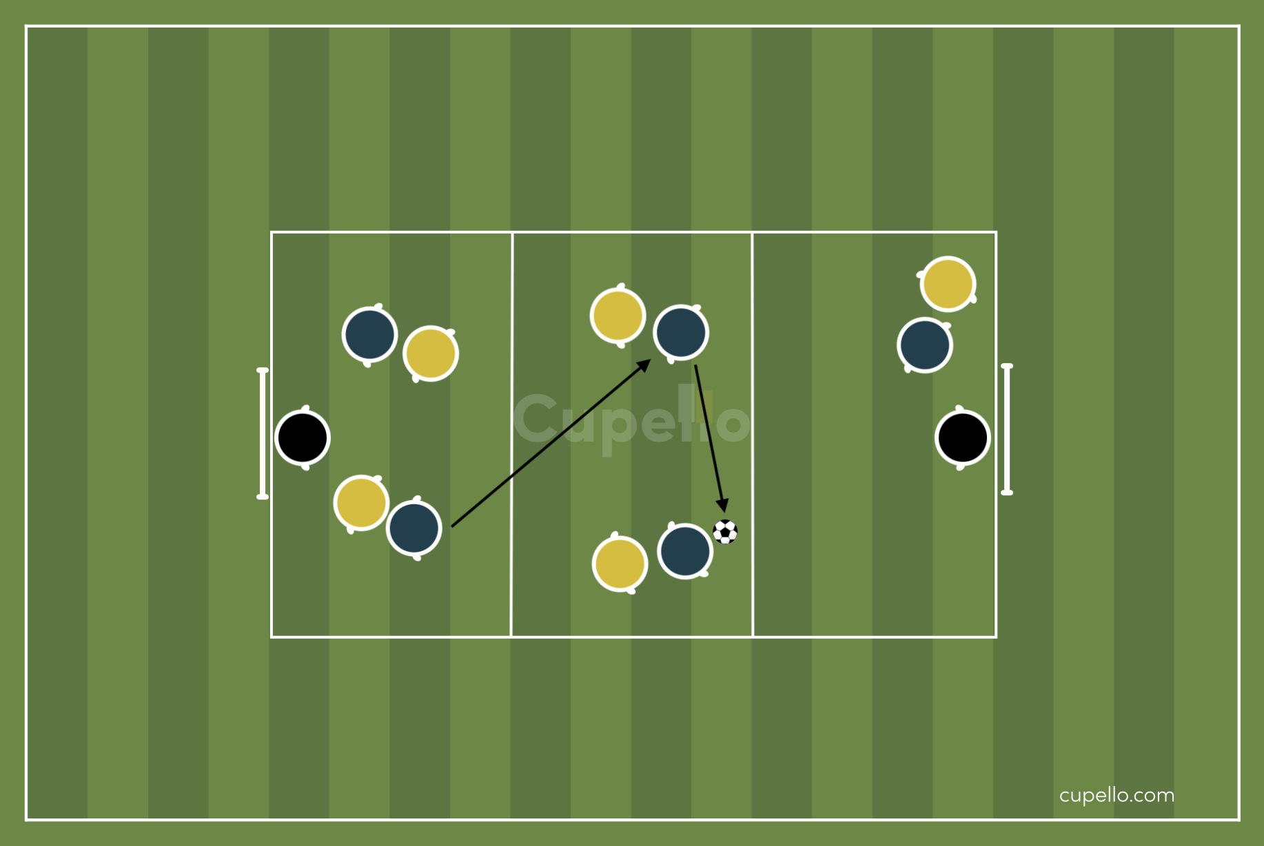 Matching Pairs Soccer Drill