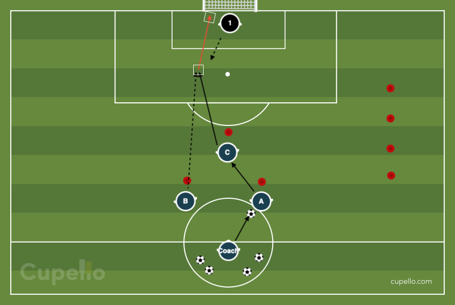 Shooting From Runs Outside the Penalty Area