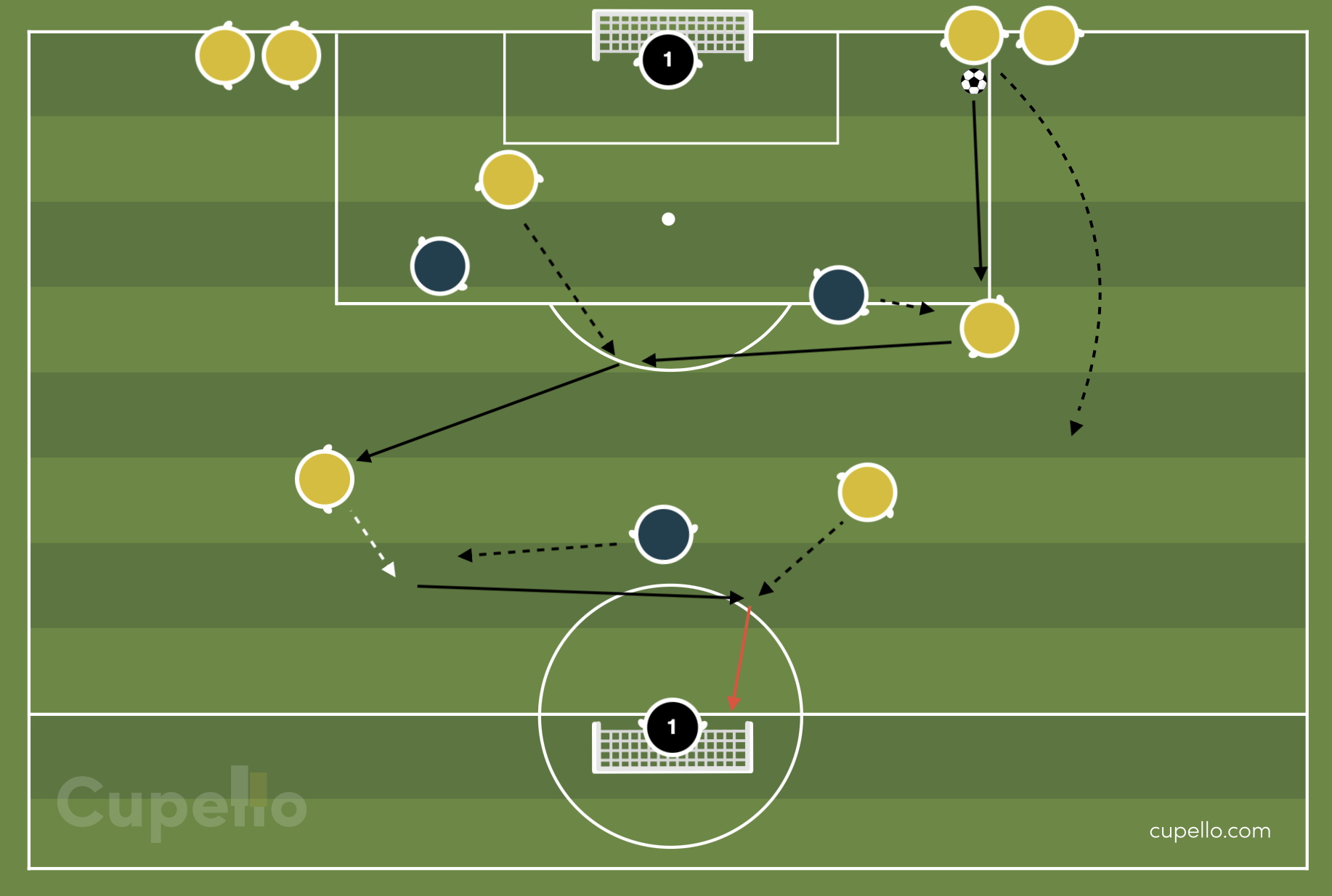 Counter Attacking in Transition