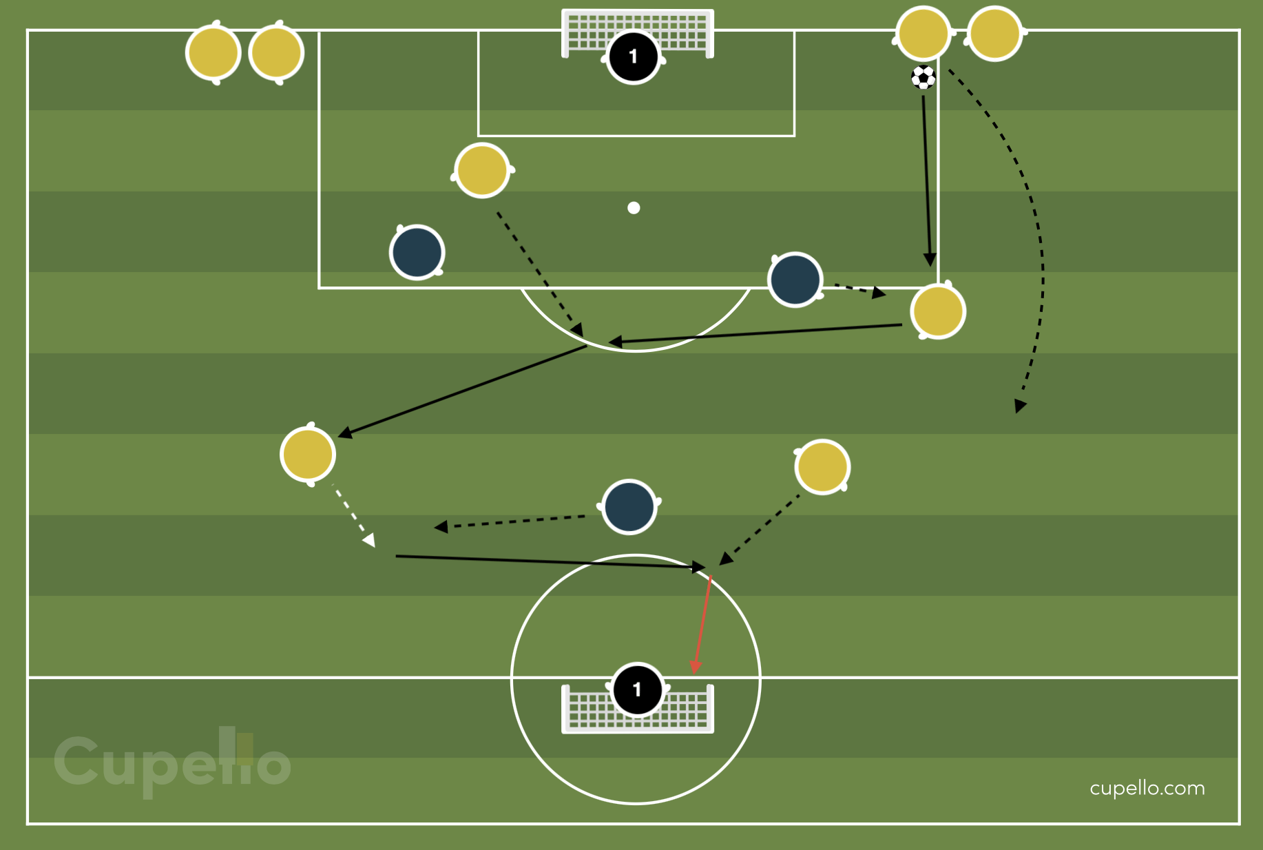 Soccer Drill Counter Attacking in Transition