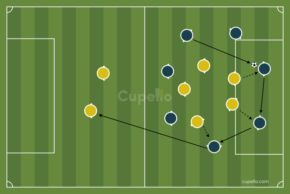 Pressing to Win the Ball u8 Soccer Drill