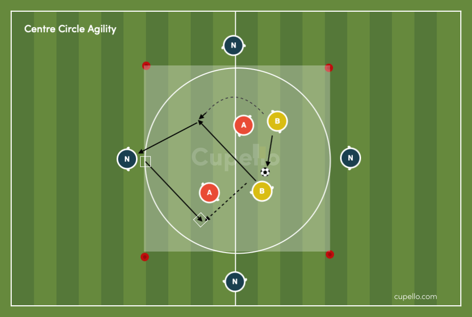 2v2+4 Game Agility