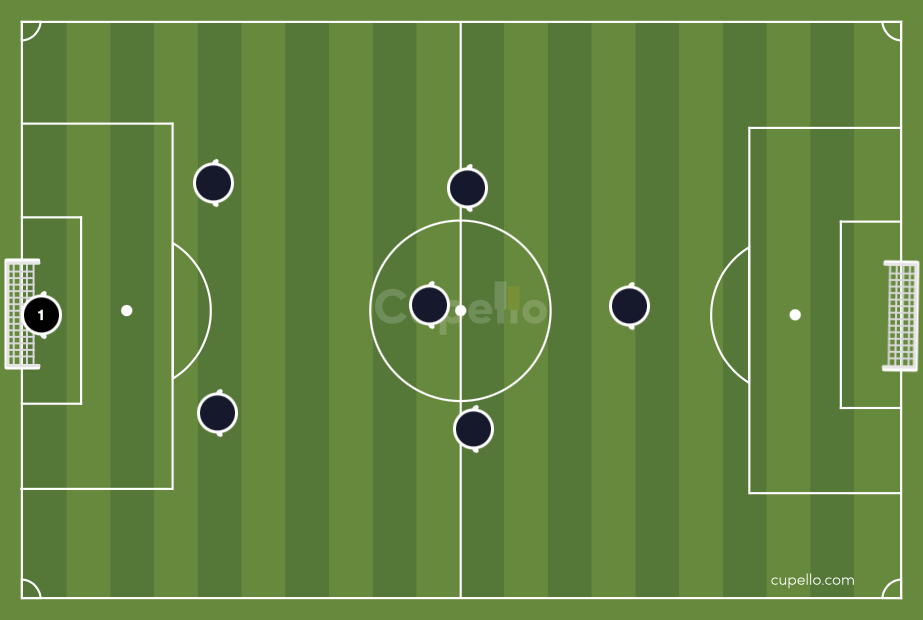 2-3-1 formation in soccer