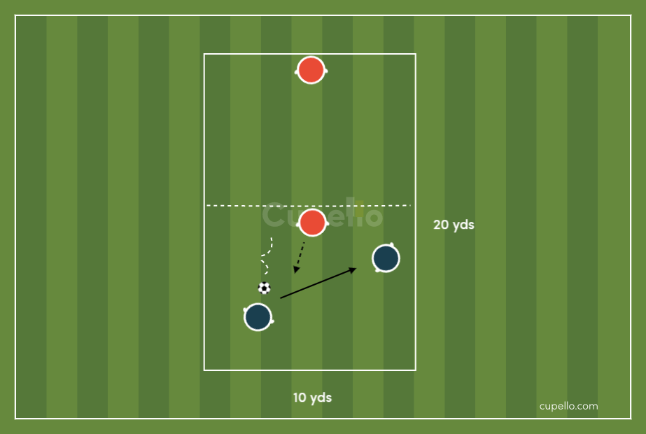 2v1 Dribble or Pass