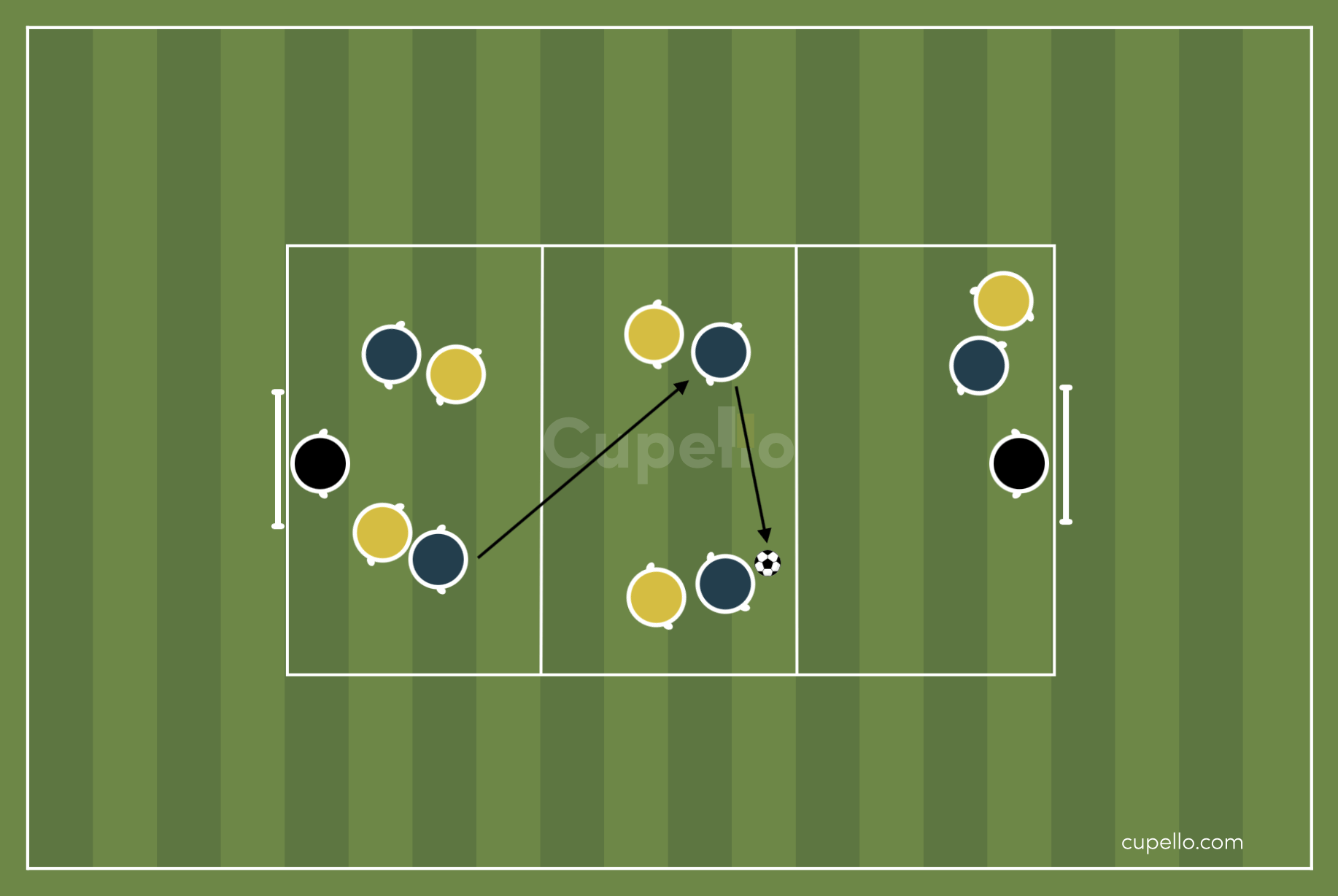 U6 Soccer Drill - Matching Pairs