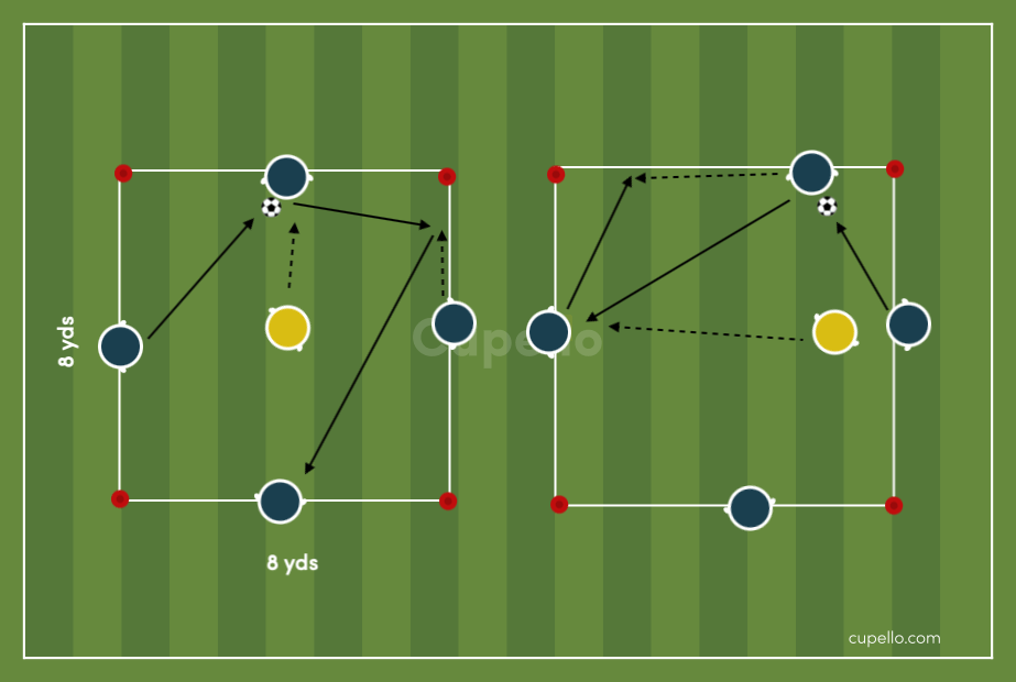 Soccer Drill 4v1 Boxes