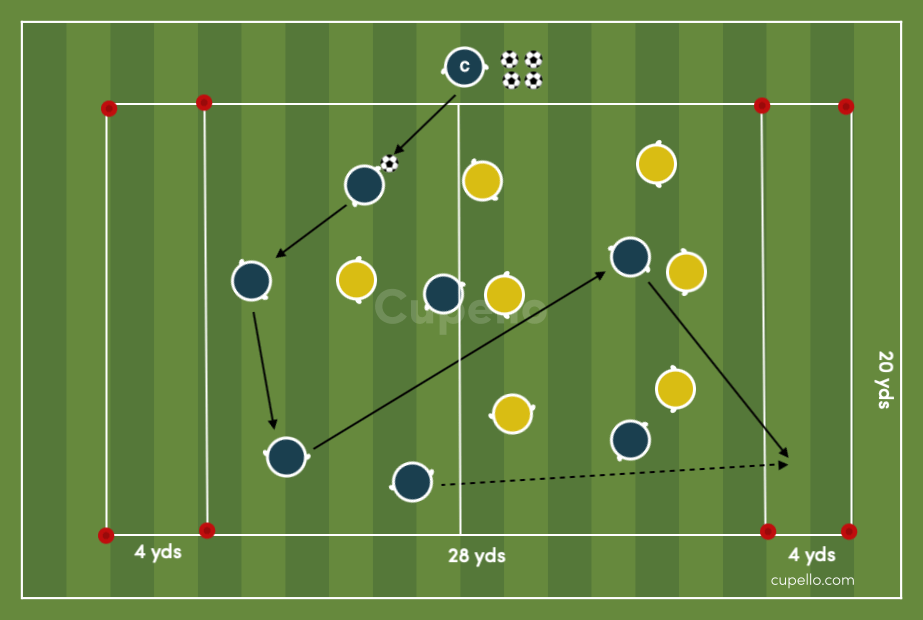 Passing Soccer Drills - laying Through Passes