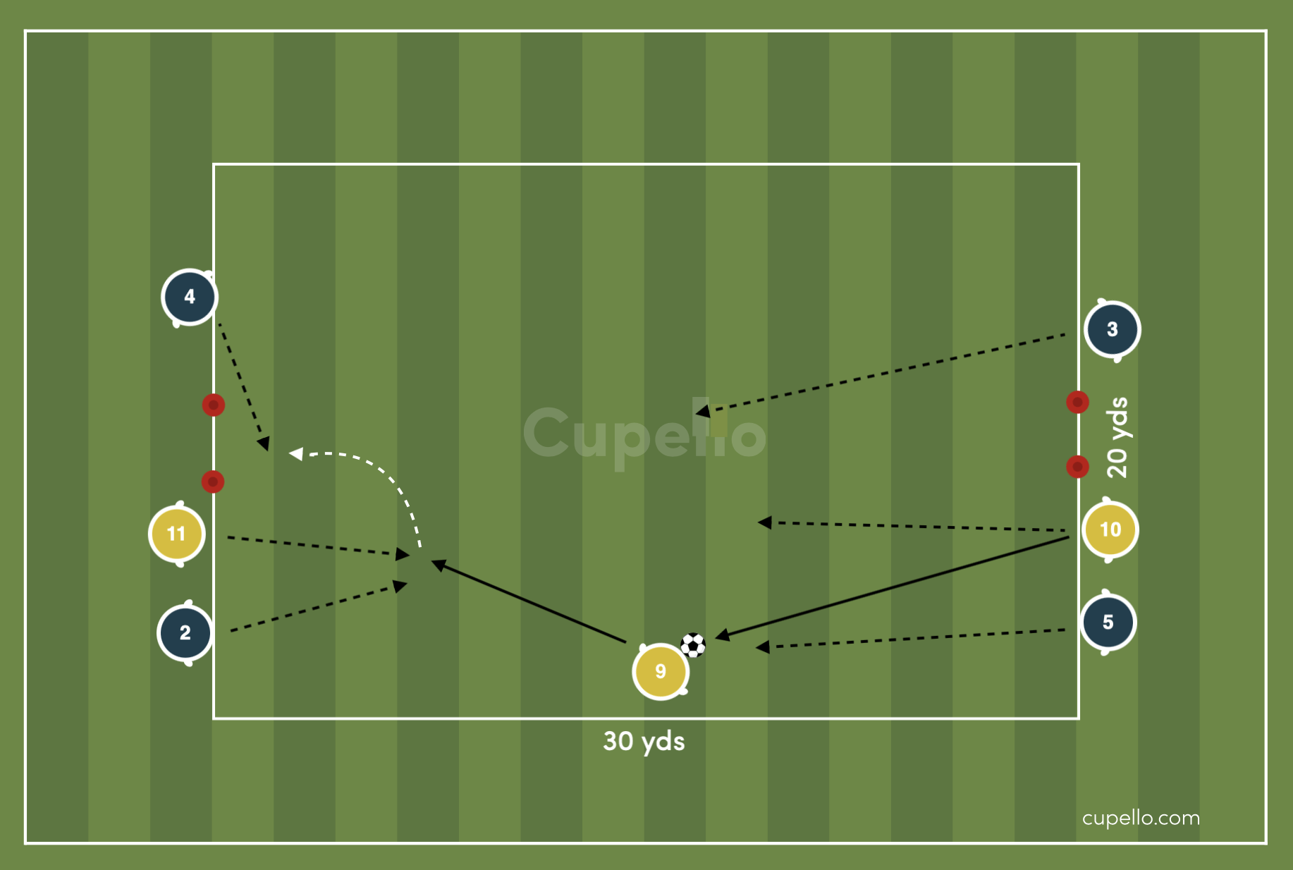 Defensive Pressing Cues