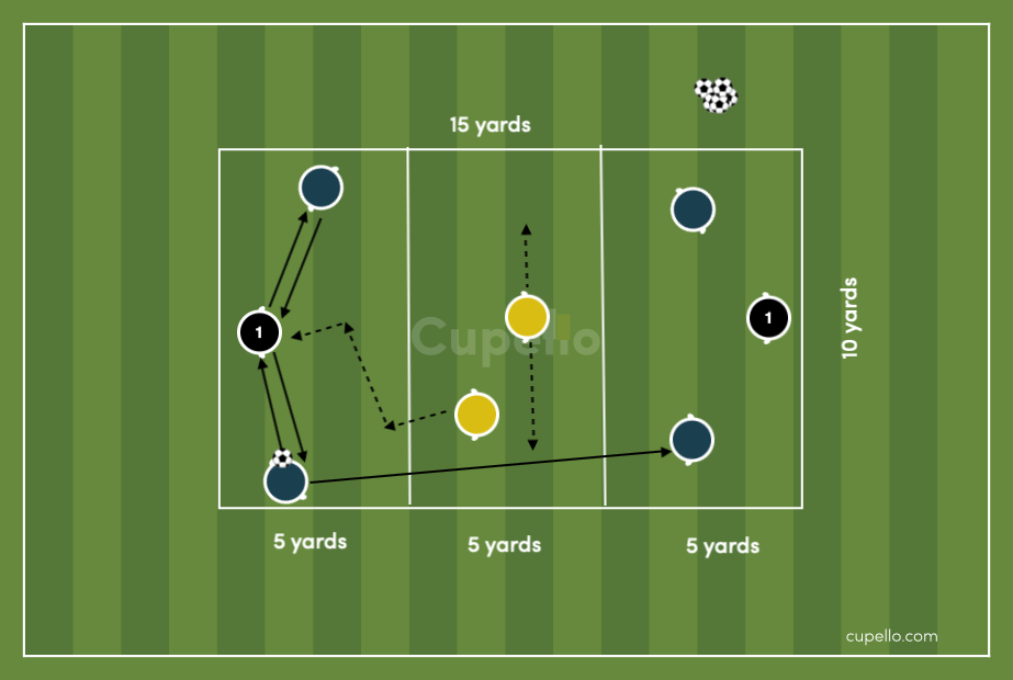 Passing Soccer Drills - Link Passing in Waves