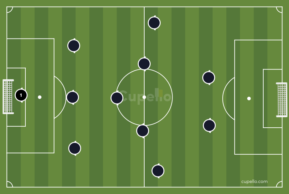 3-5--2 formation of soccer