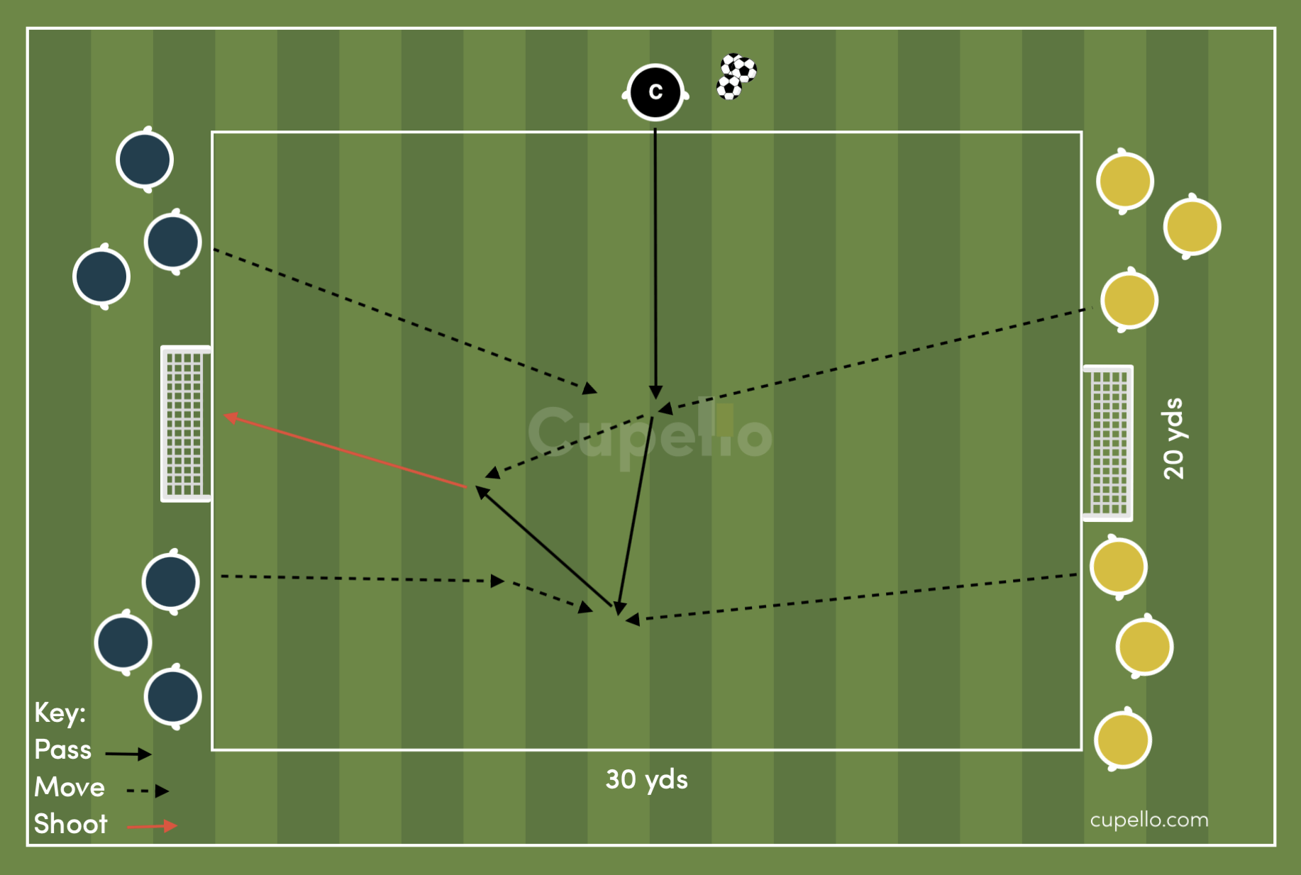 Soccer Dribbling Drills - 2v2 Battle