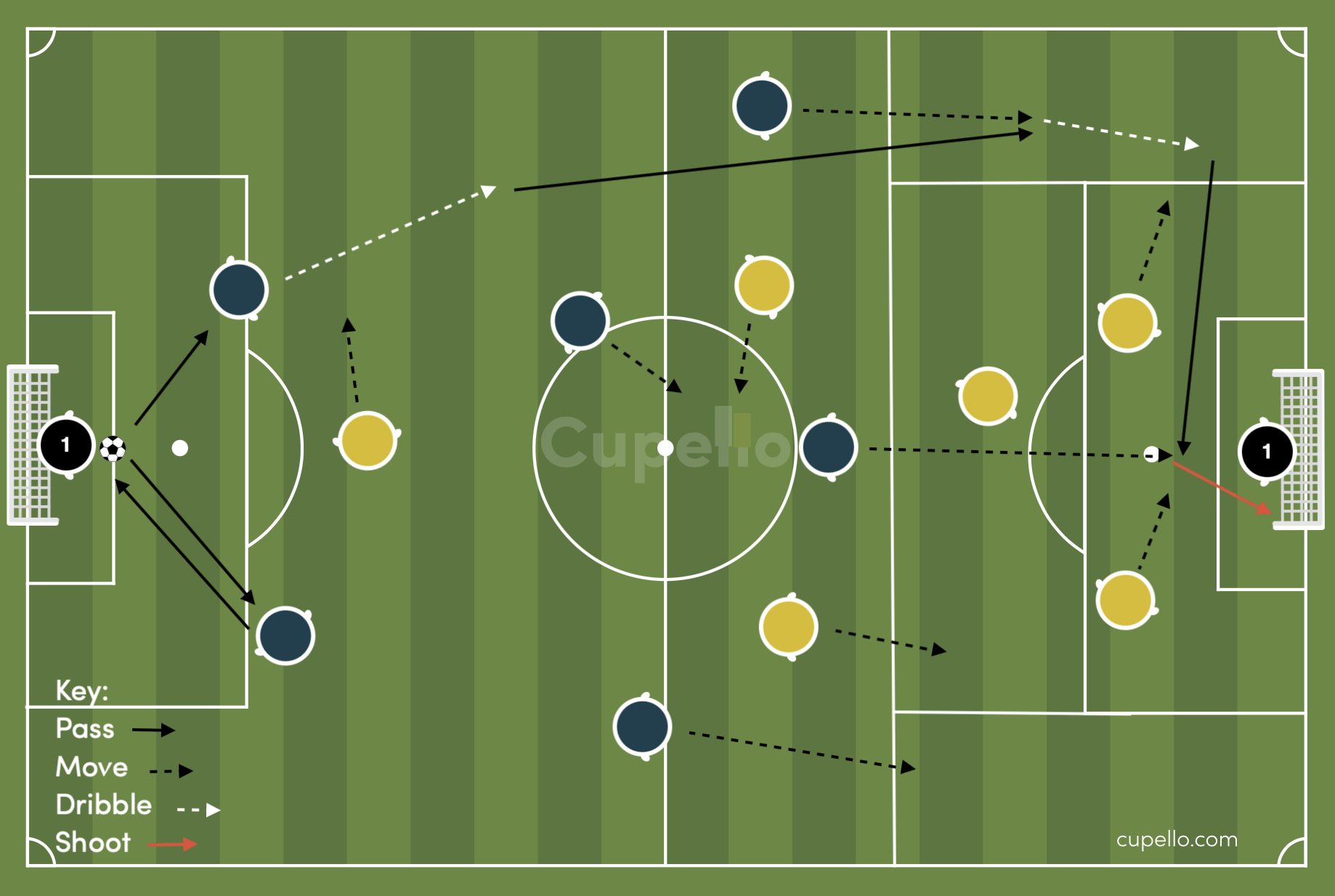 Overlapping Wingbacks