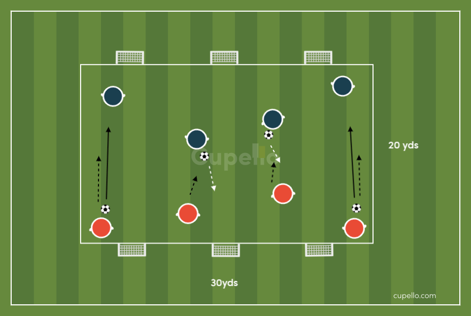 U6 Soccer Drill - 1v1 to Goal