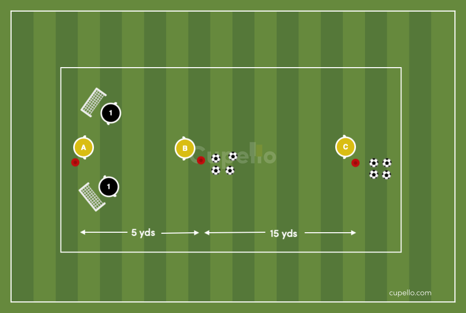 React to The Shots Drill