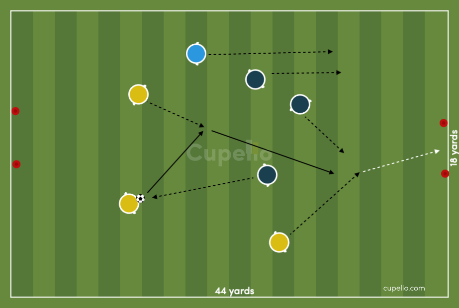 3v3 Scoring Under Pressure