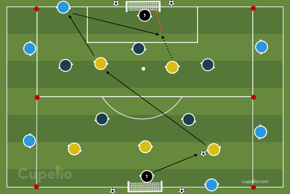 Soccer Drill Keep Ball in Sixes