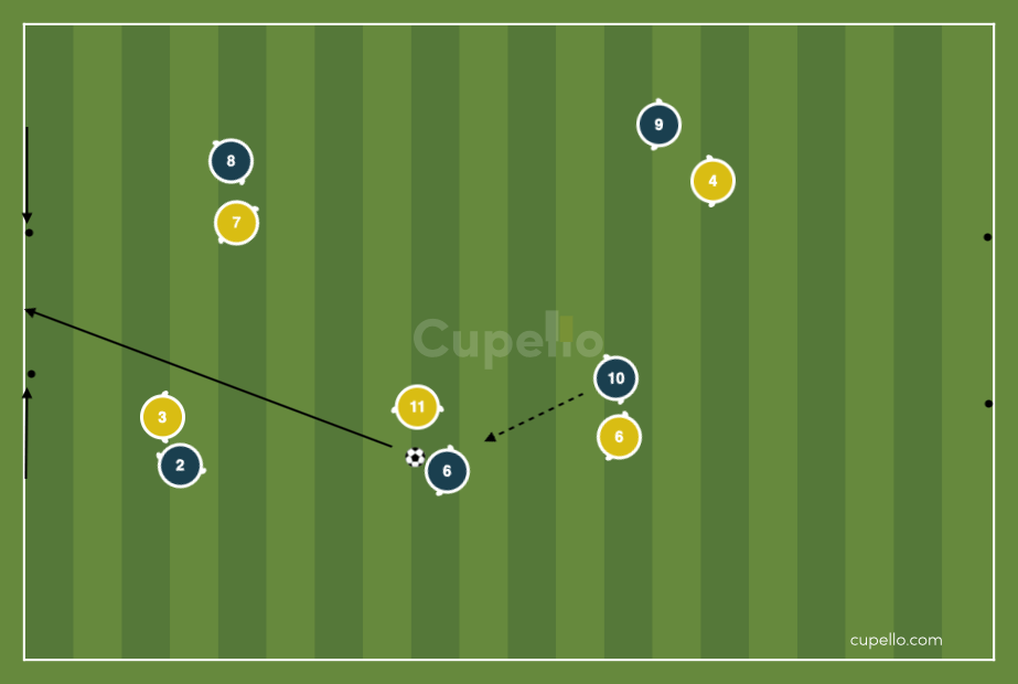 Shrink your Goalkeeper u8 Soccer Drill