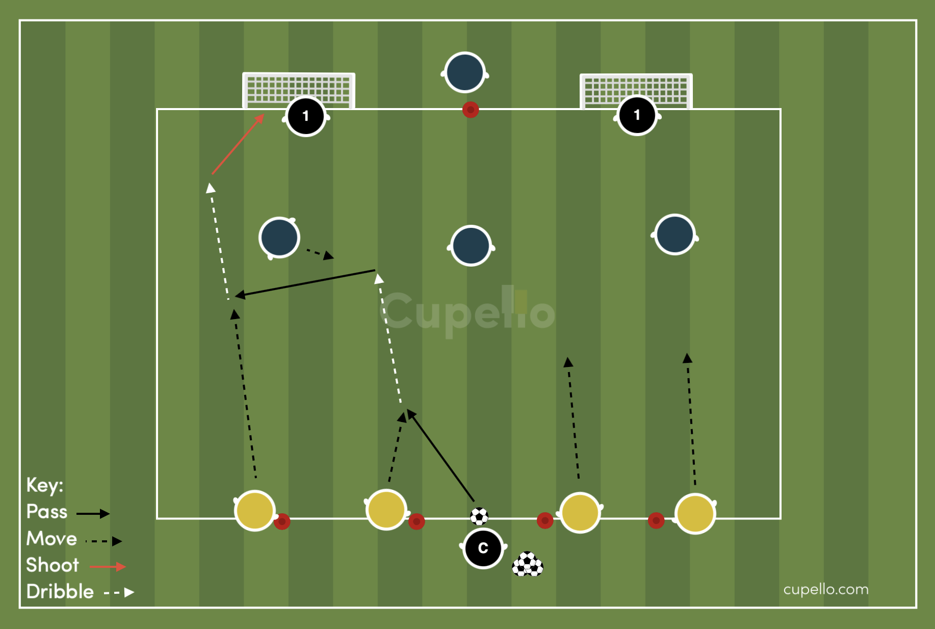 Creating Overloads With 4v3