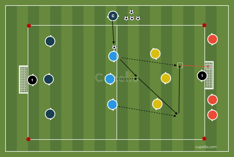 Soccer Drill Possession in 3v3 Waves