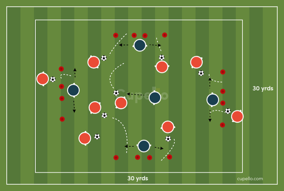 Soccer Dribbling Drills - The Great Escape