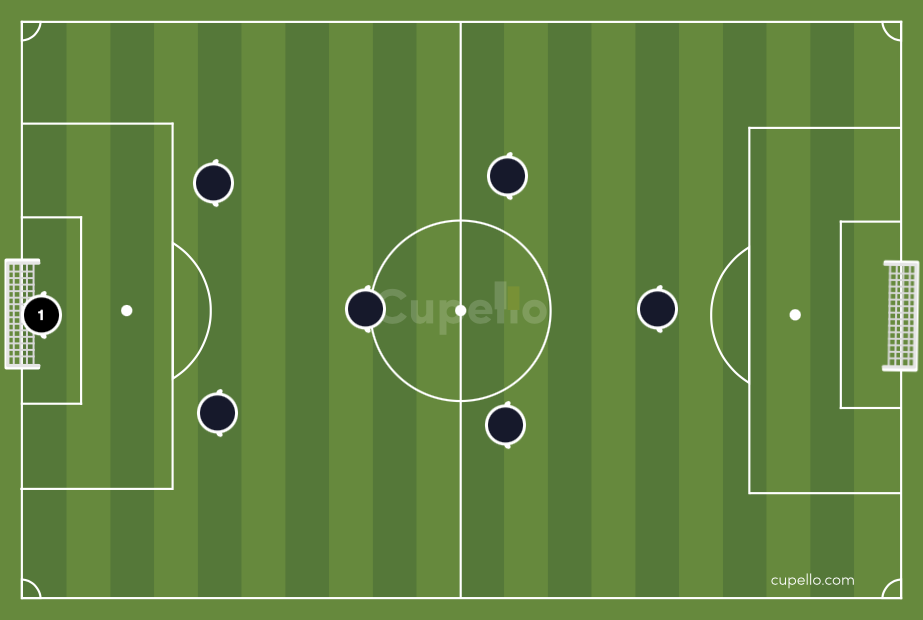 2-1-2-1 formation in soccer