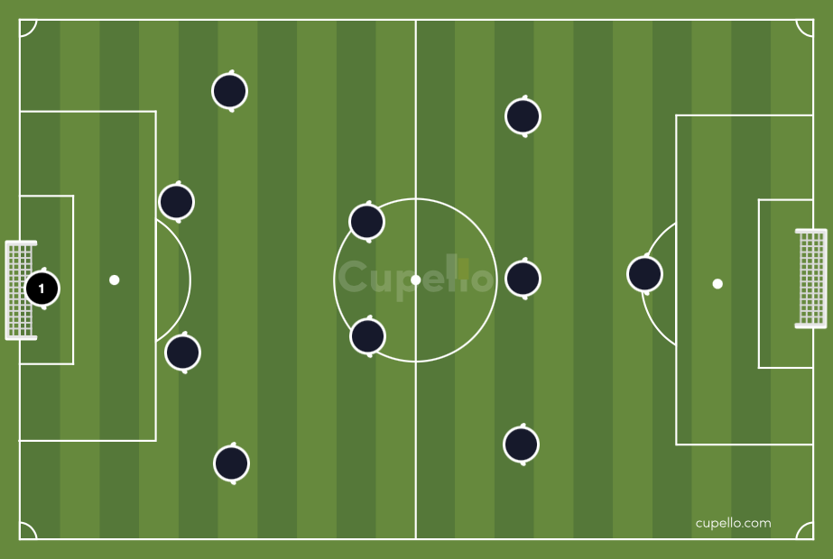 4-2-3-1-formation-tips-for-optimising-the-4-2-3-1-formation