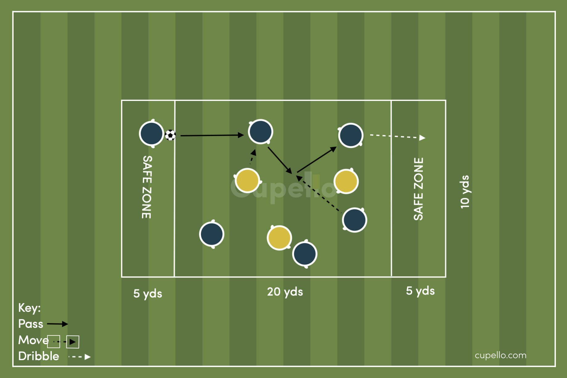 6v3 Safety Possession