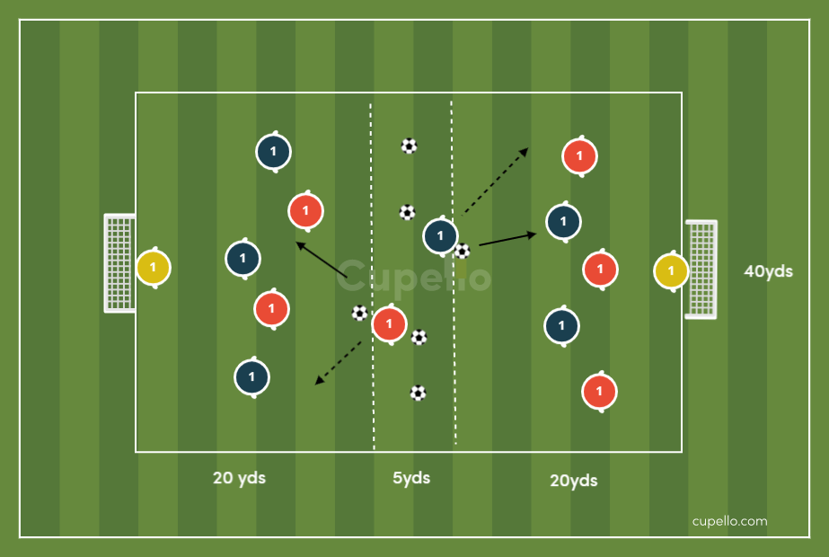 Attacking in and around the Area drill