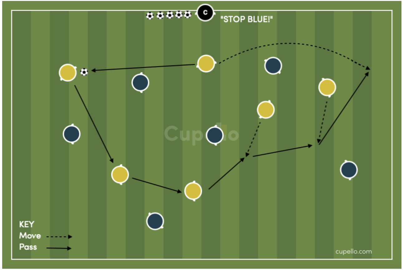 Simple Way to Move on the Run u8 Soccer Drill