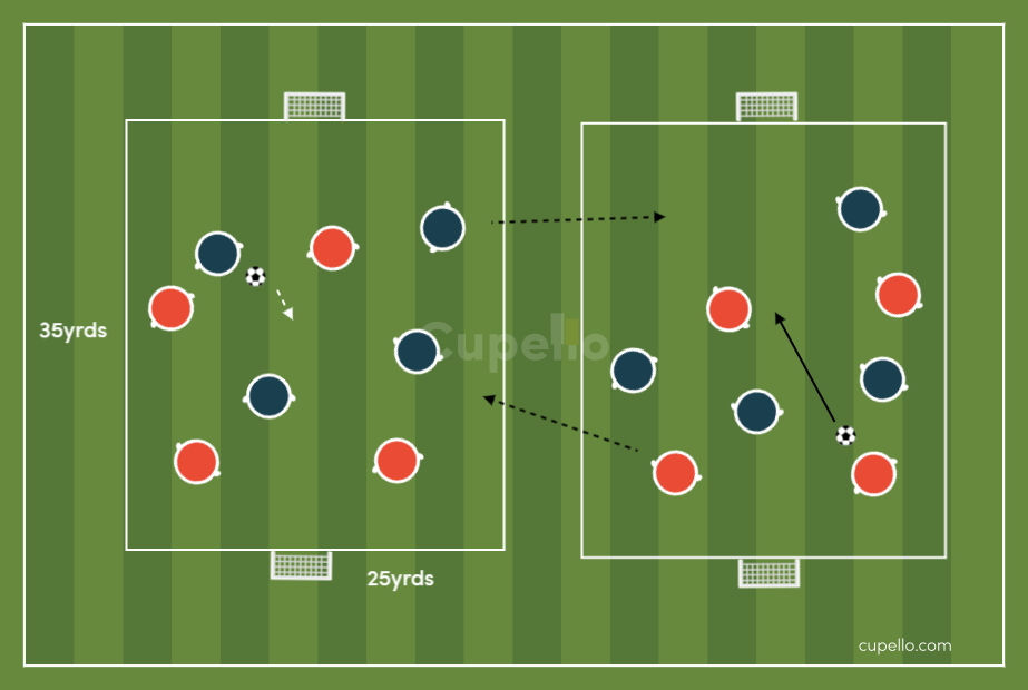 Win on Both Pitches to Score