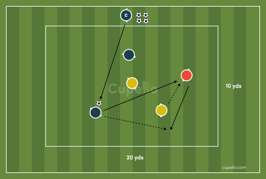 Passing Soccer Drills - 2v2+1 Positioning Game