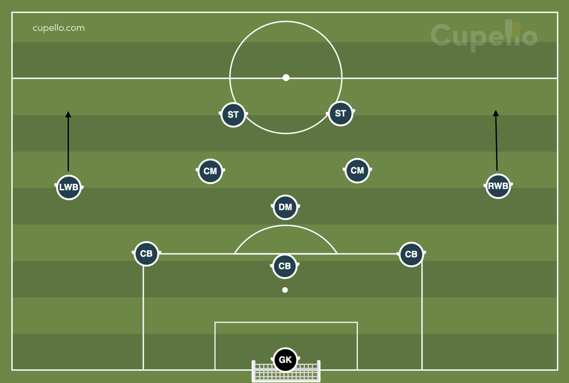 3-5-2 Formation.png