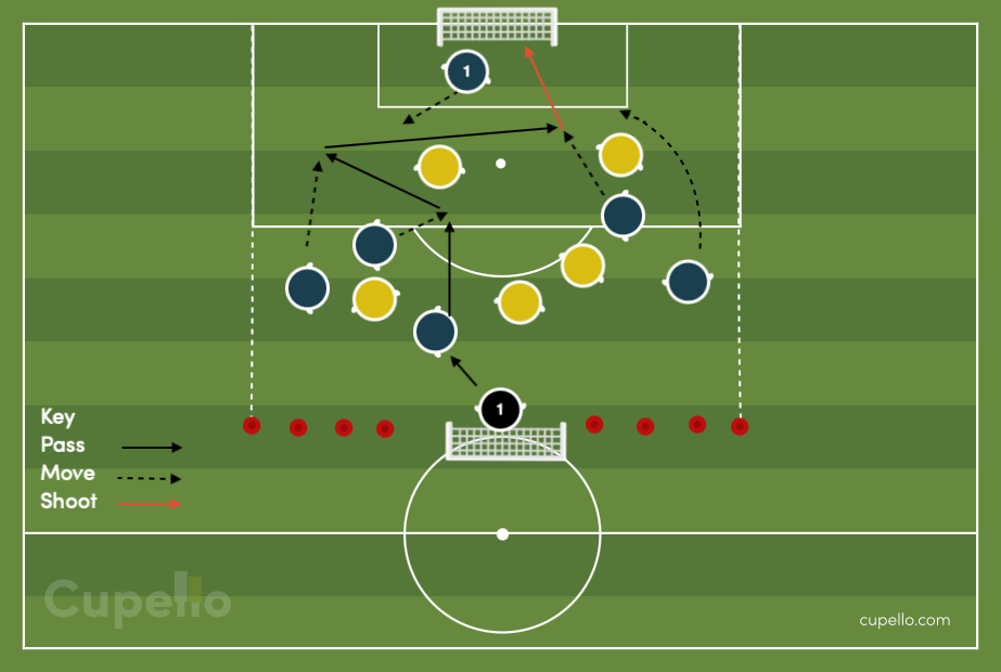6v6 Small-Sided Game