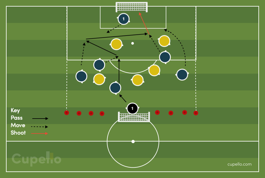 Football/Soccer: 2v2/2v1 Game (Technical: Passing & Receiving