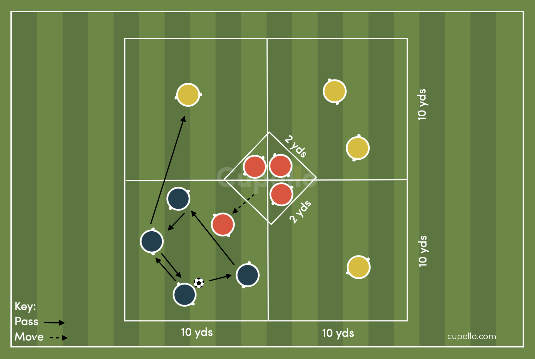 Passing Soccer Drills - Under Pressure Passing