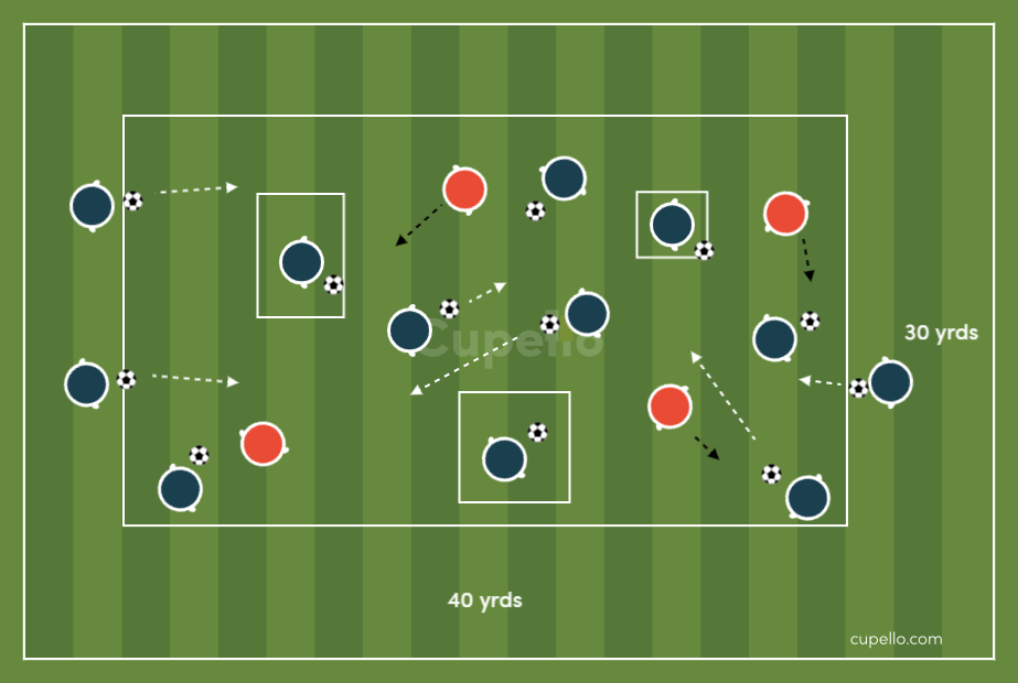 Island and the Sea u 8 soccer drill