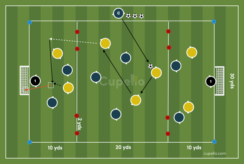10 Best U11 Soccer Drills Fun Football Drills Cupello 10 Best U11 Soccer Drills Fun Football Drills Cupello