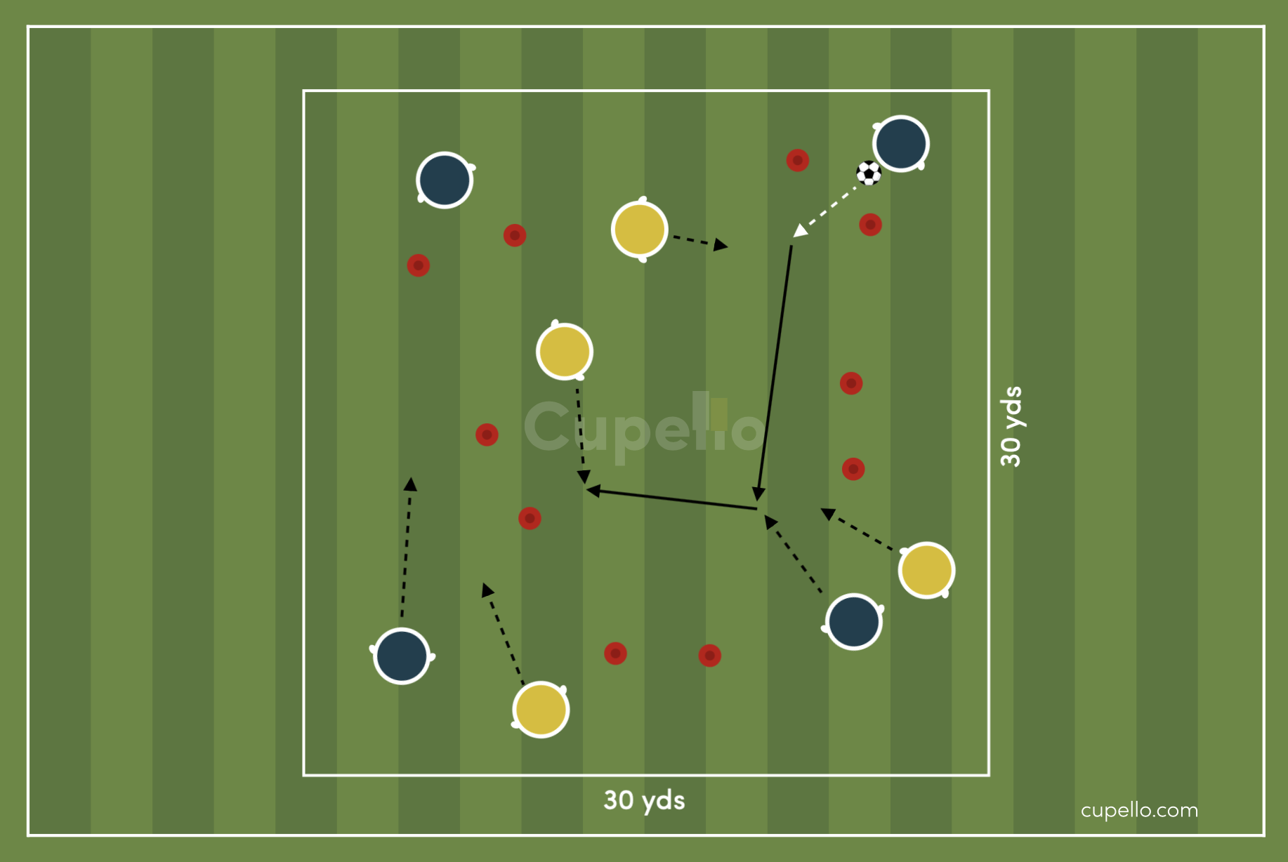 U6 Gates for Goals Soccer Drill