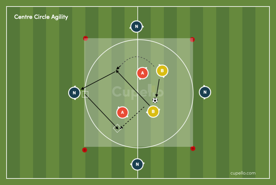 Working with 2v2 Drill