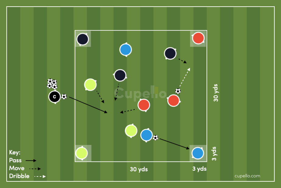 Rule the Castle Soccer Drill