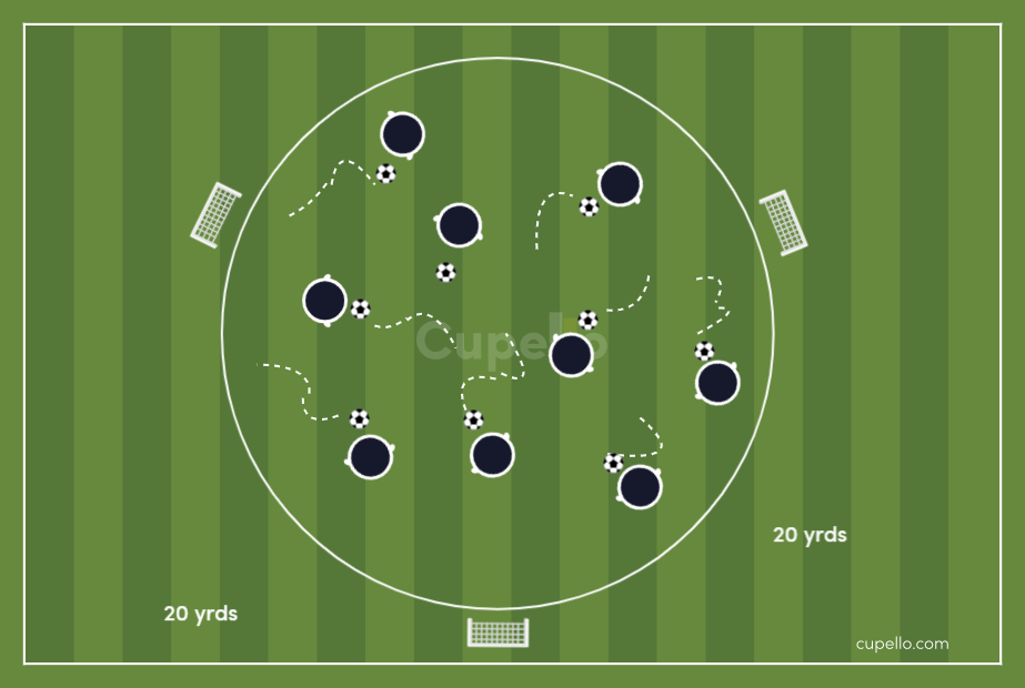 Mastering the ball Drill