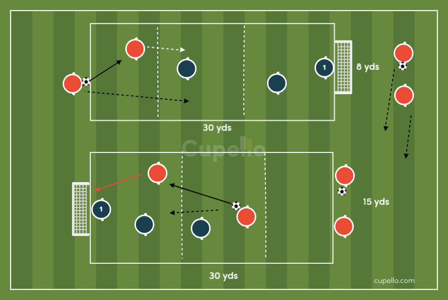 Finishing Circuit